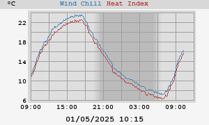 heatchill