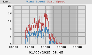 wind