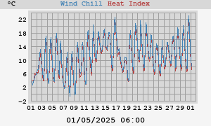 heatchill