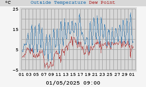 temperatura