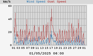 wind