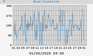 Hi Wind