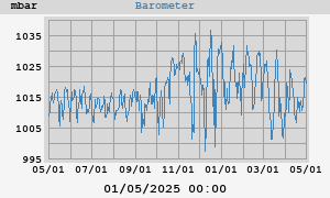 barometer