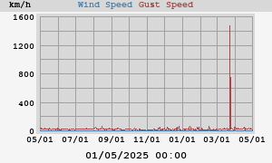 wind