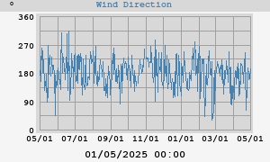 Hi Wind