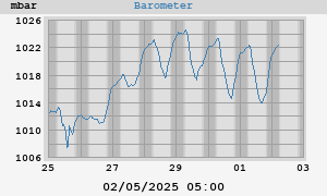 barometer
