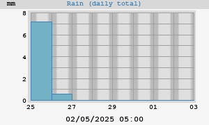rain