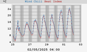 heatchill