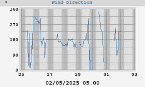 Hi Wind
